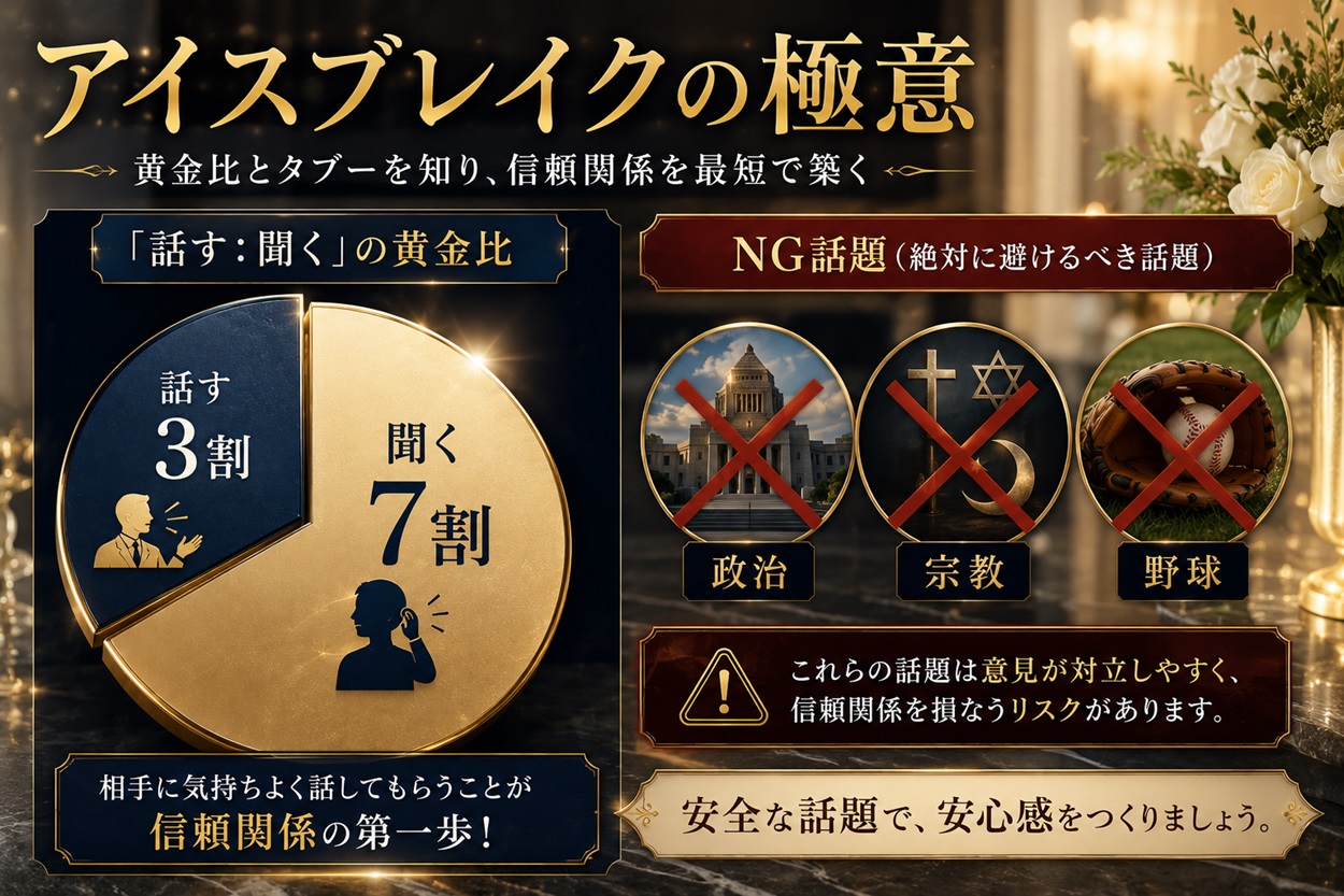 「話す：聞く」の黄金比とタブーの図解