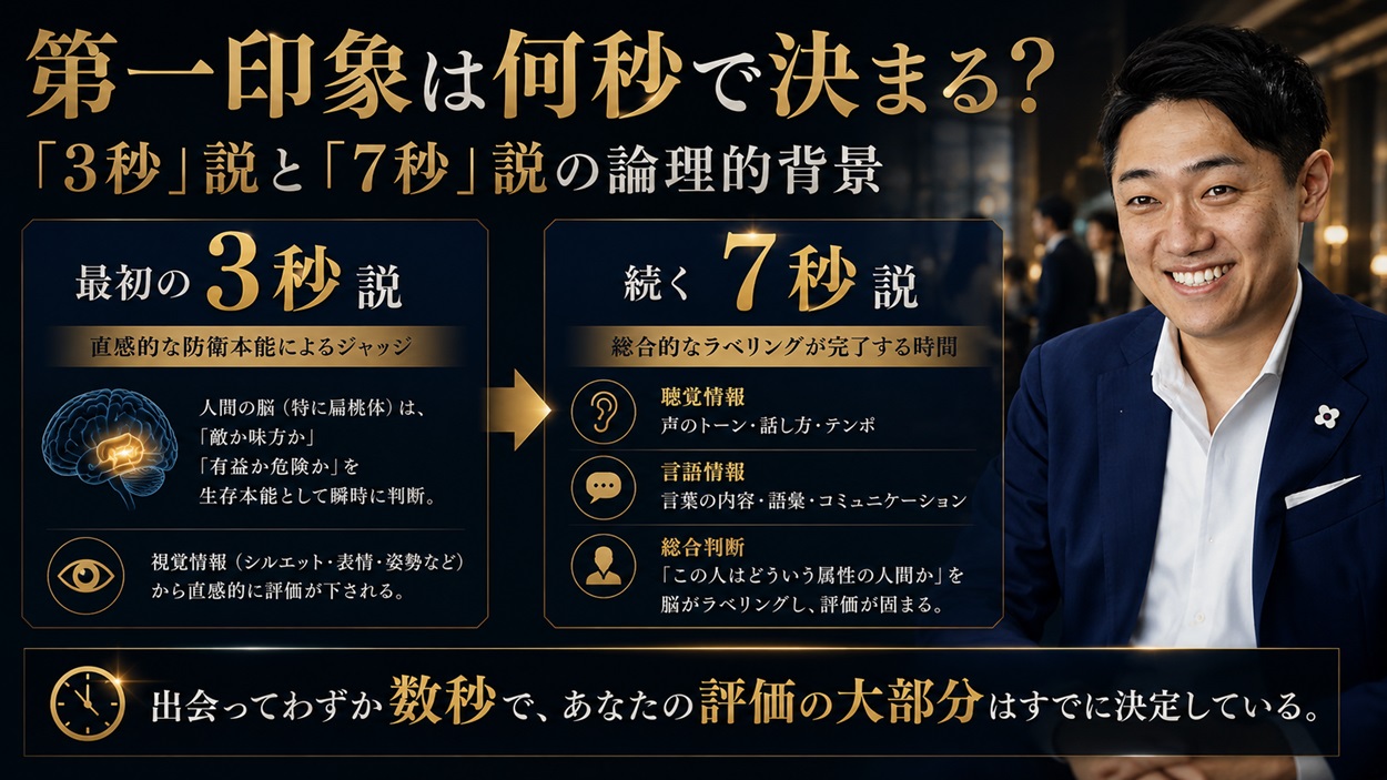 第一印象が決まる秒数の論理的背景
