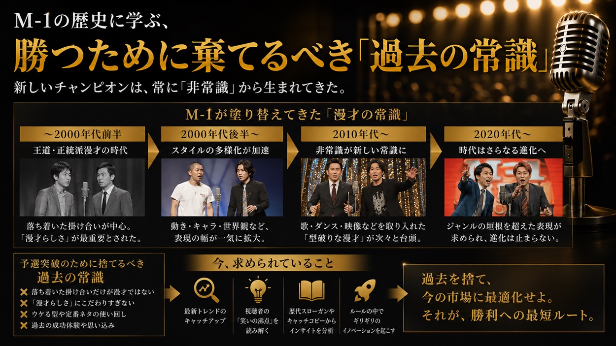 M-1の歴史と過去の常識