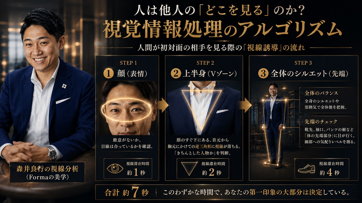 視覚情報処理のアルゴリズム