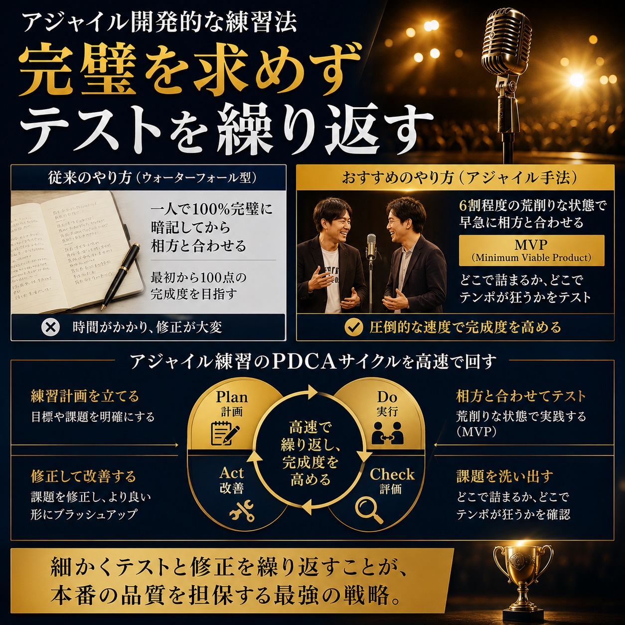 漫才の台本暗記におけるアジャイル手法とPDCAサイクルの図解