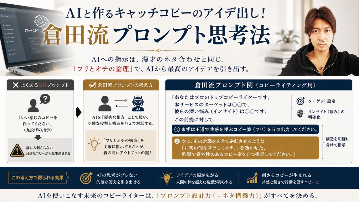 AIを活用したキャッチコピーの論理的アイデア出しプロンプト