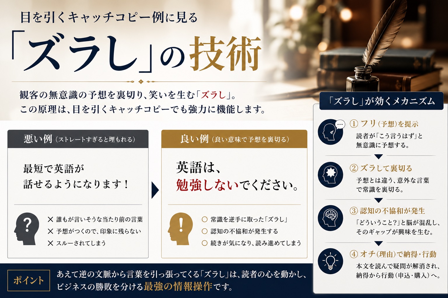 目を引くキャッチコピー例におけるズラしの技術
