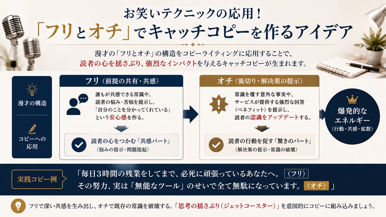 フリとオチを応用したキャッチコピーの作り方
