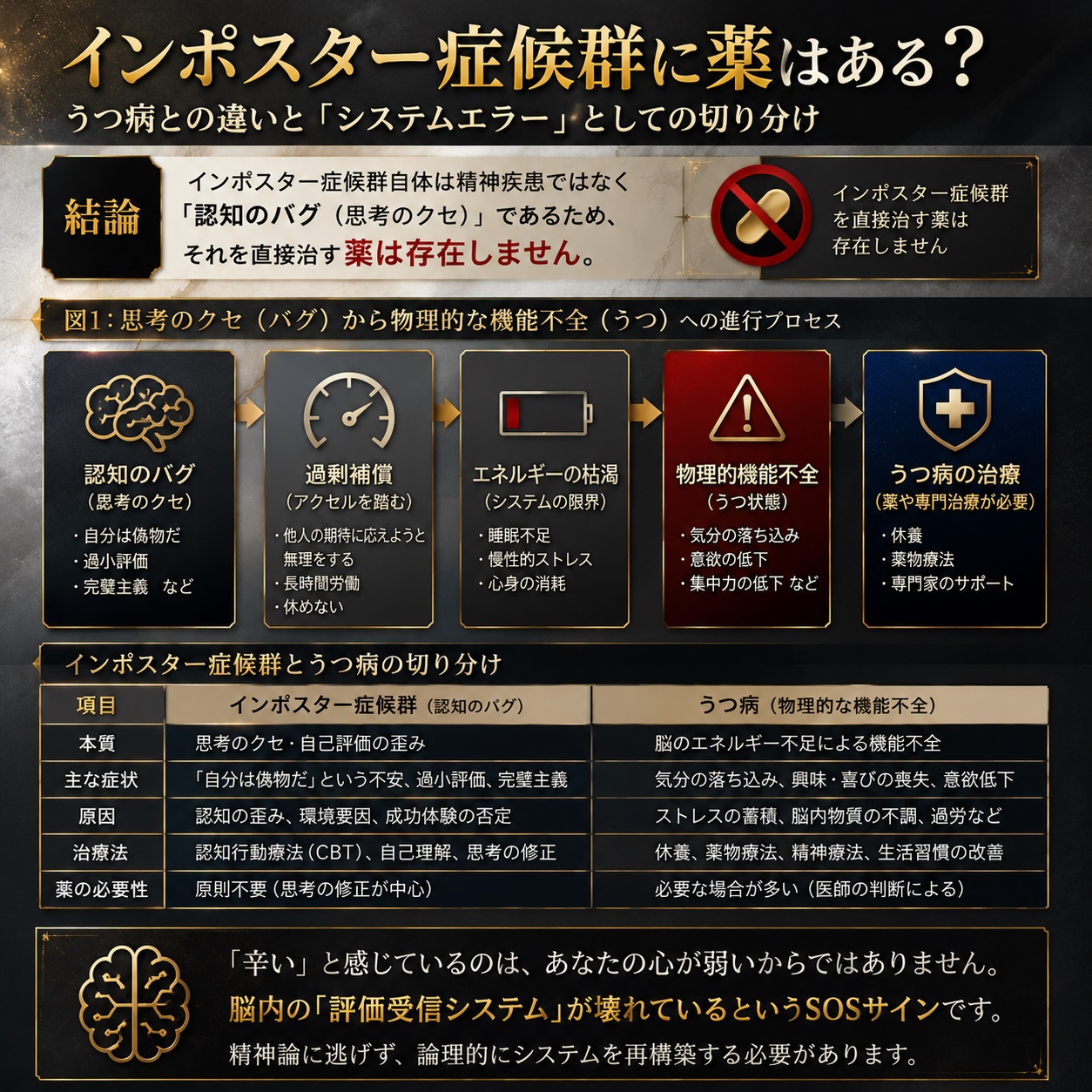 インポスター症候群とうつ病の切り分け