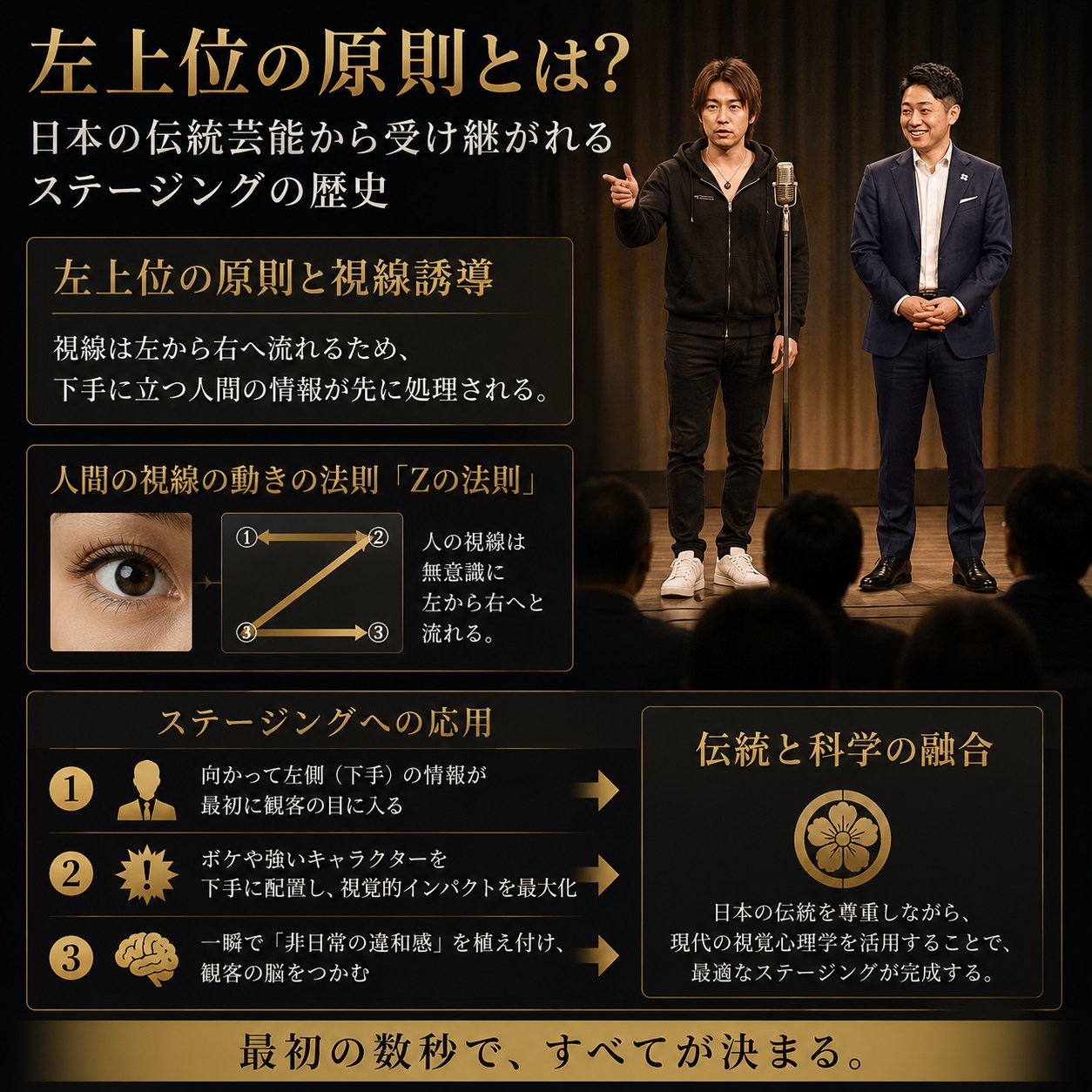 左上位の原則と視線誘導