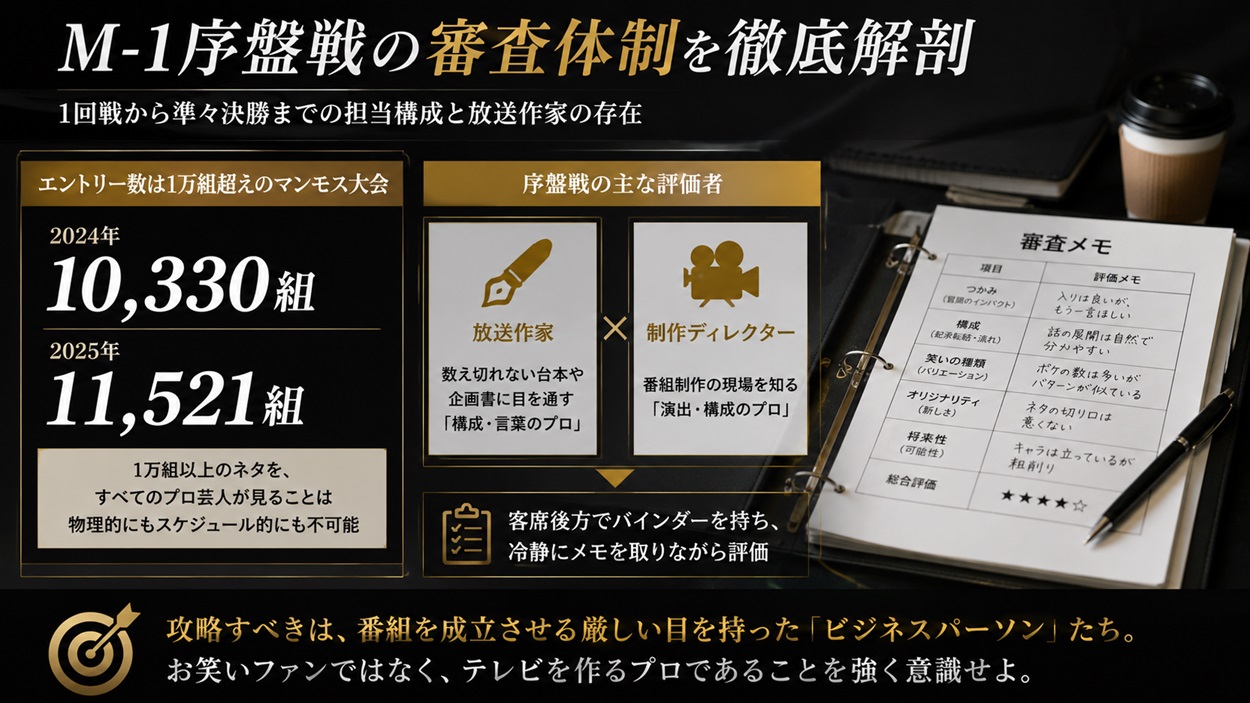 1回戦から準々決勝までの担当構成と放送作家の存在