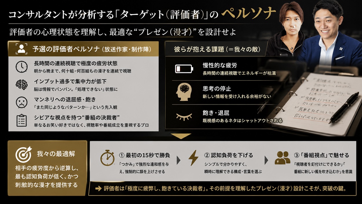 ターゲット（評価者）のペルソナ分析