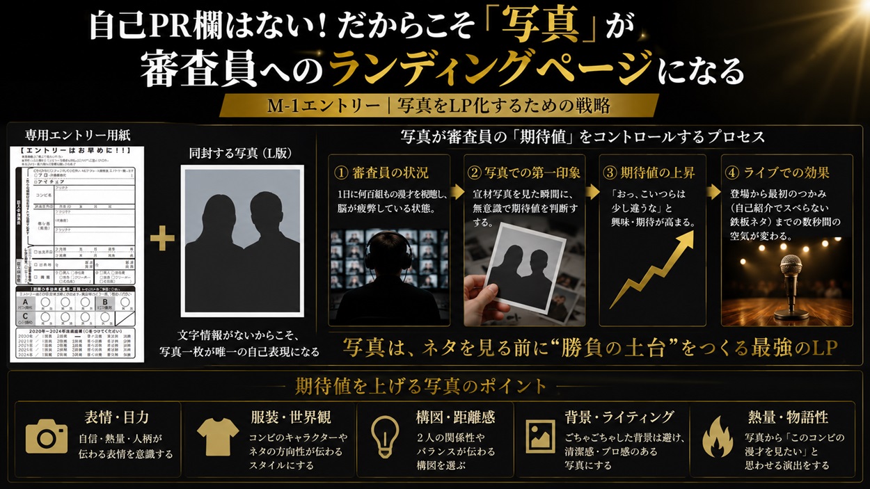 M-1エントリーにおいて同封する写真をLP化するための戦略