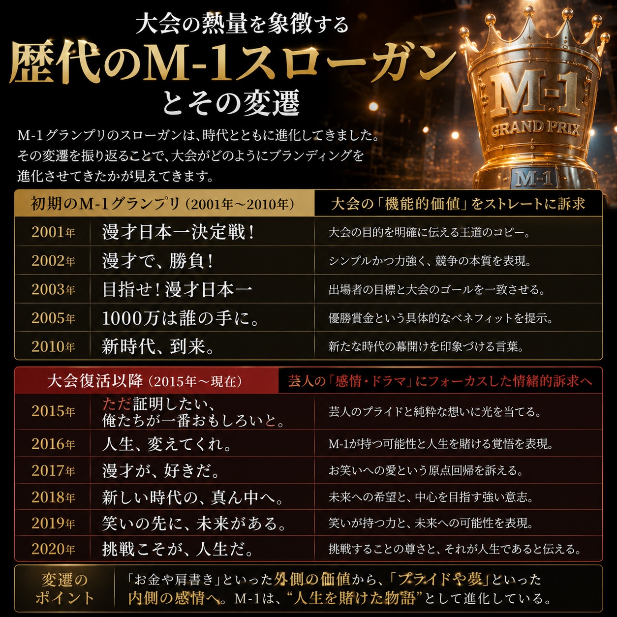 大会の熱量を象徴する歴代のM-1スローガンとその変遷
