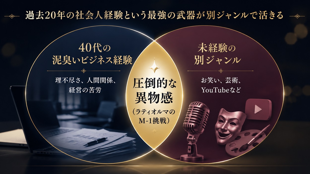 経験値と別ジャンルの掛け合わせによる圧倒的異物感