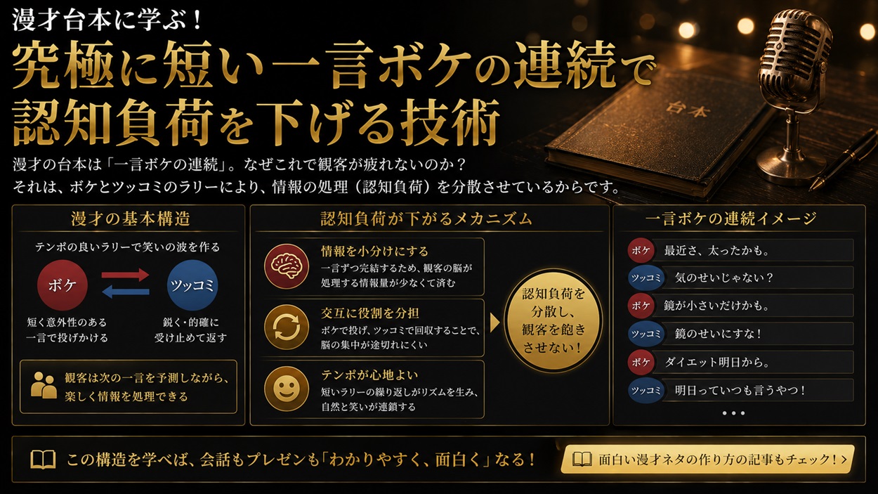 M-1グランプリ漫才台本の一言ボケ構造