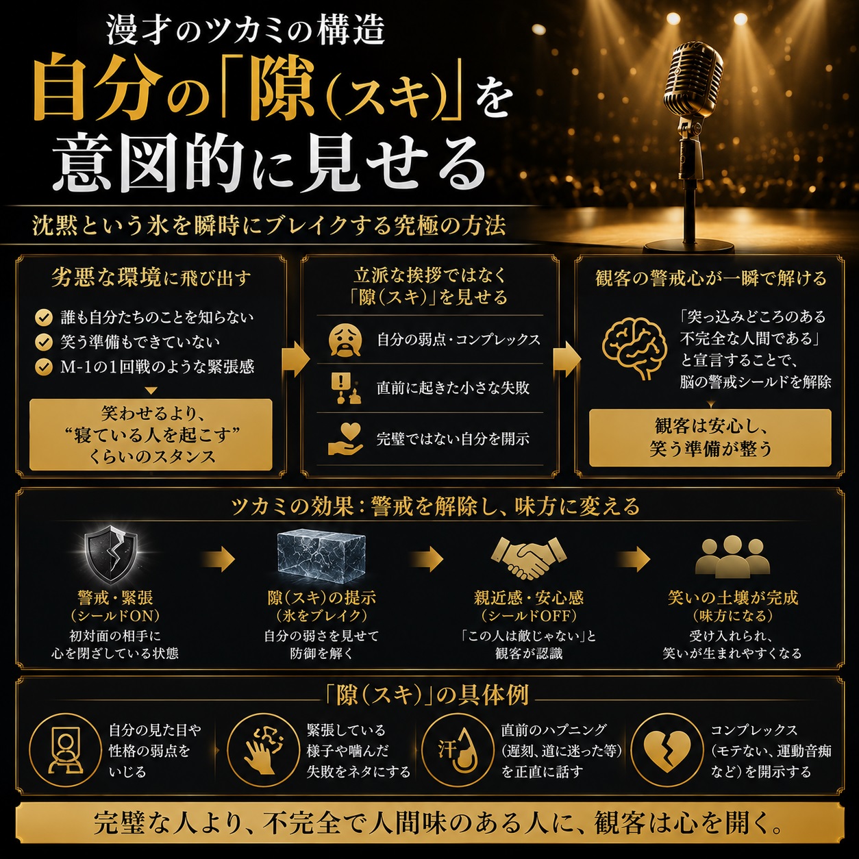 漫才のツカミの構造とビジネスアイスブレイクの心理的解除の図解
